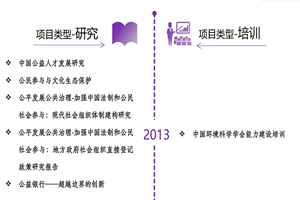 嫩逼被干出水视频非评估类项目发展历程